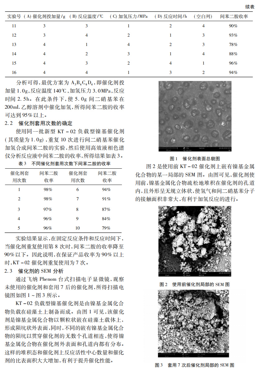 KT-02 催化劑低壓液相加氫法生產(chǎn) 間苯二胺新工藝的實(shí)驗(yàn)研究